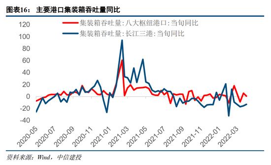 建投策略：静待U型底部构筑，短期仍有挑战