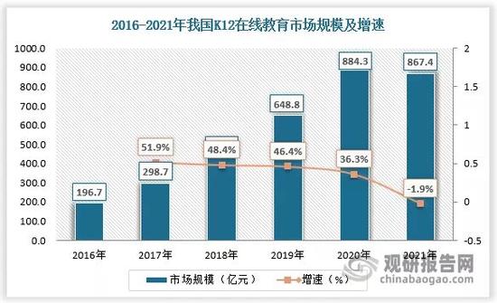 图源：观研报告网