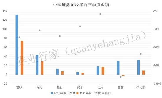 换将+换帅，中泰证券高管变动：聘任冯艺东为总经理 毕玉国不再担任总经理职务