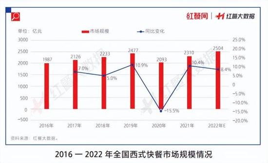 麦当劳疯狂降价，能留下你的嘴吗？