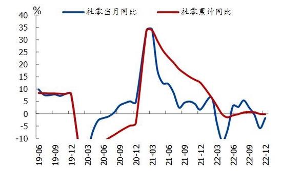 A股开年涨势如虹，沪指收复3200点，大涨背后的原因是什么？