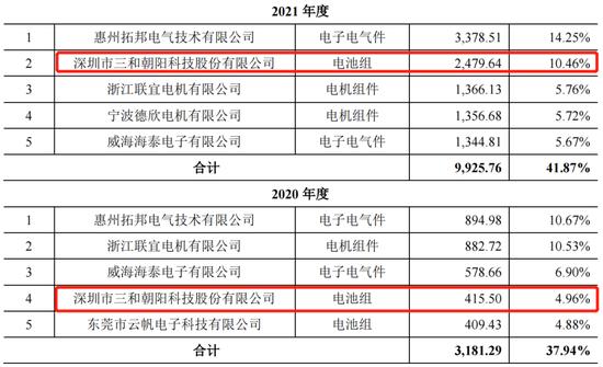 望圆科技惊现11个空壳，学霸母子挪用科研成果悬疑