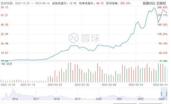 昆仑万维的资本游戏：大模型一吹，股价翻倍