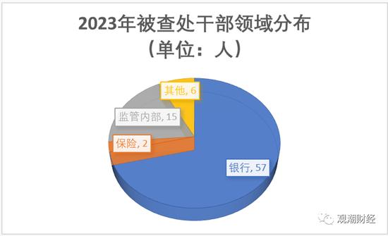 赵富洲、张东向被查！金融反腐，年内被查人数增至87人