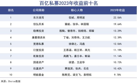 三问但斌豪赌AI，大买美股、日经ETF的投资策略