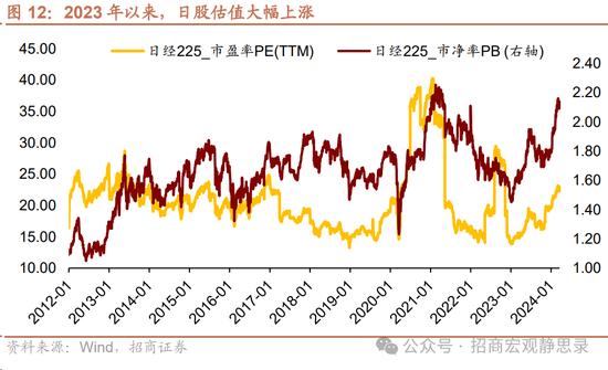 怎么看日本央行结束负利率和YCC？