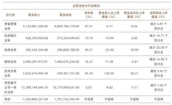 加仓屡屡“踩雷”，换帅刚挨“训诫”，银河德睿投资专业性去哪了？