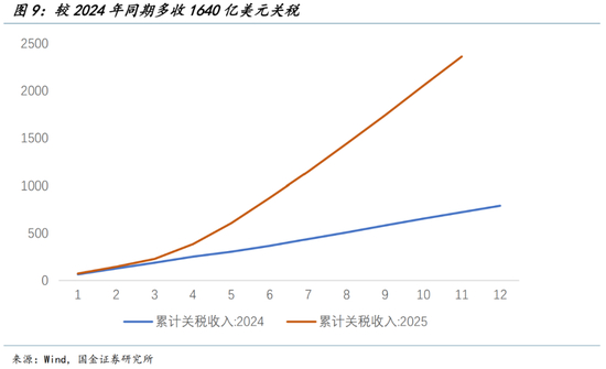 美联储的两大误判（国金宏观钟天）