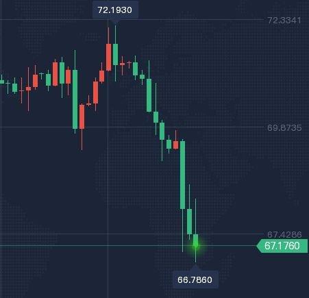 老杨论金:黄金最新全面走势操作 今日黄金原油最新操作策略