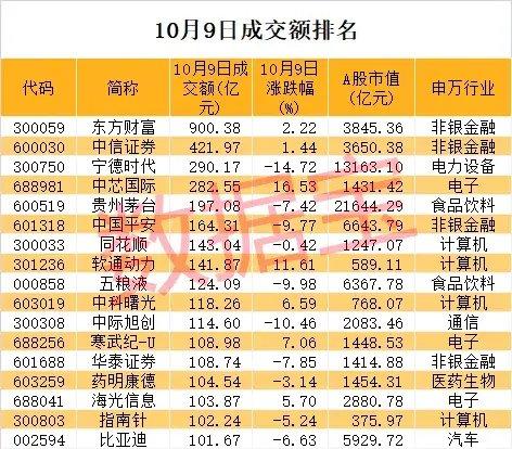 “急刹车”，次新牛股2日最高亏77%！超跌科技股揭晓，多只龙头接近破净