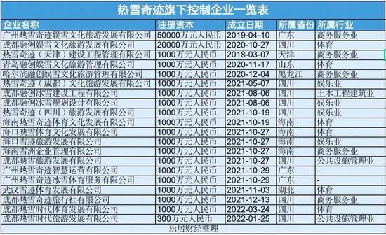 孙宏斌的热雪：融创冰雪计划今年赴港上市 孙宏斌如何讲好融创的冰雪故事？