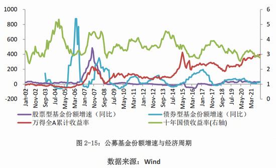 中保登课题组：新形势下宏观环境与组合类保险资管产品的互动分析