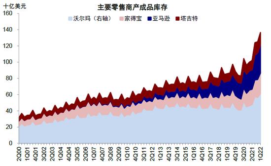 中金：衰退担忧下的美股盈利前景