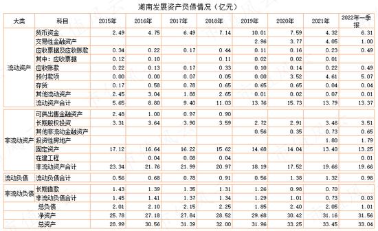 游资轮炒，14天暴涨200%!湖南发展:蹭概念不要碰瓷我，请尊重我的主业！