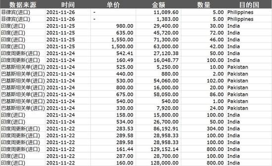 调查 | 逆变器全行业数据造假？古瑞瓦特、固德威、首航新能海外销售之谜