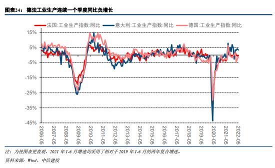 中信建投：欧洲能源危机，有哪些投资机会？