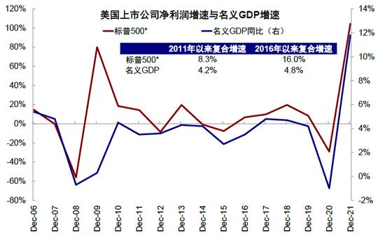 中金：中美上市企业盈利对比