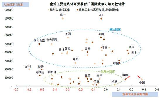 中金：中美上市企业盈利对比