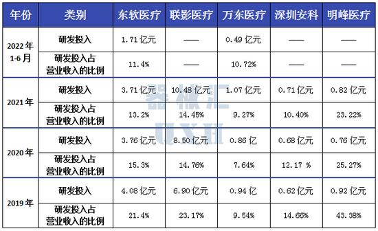 东软医疗、联影、万东、安科、明峰：国内影像五巨头CT产线详析（图解）