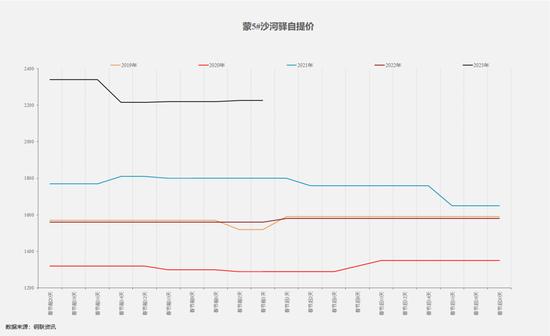 黑色产业历年春节假期前后数据表现如何？