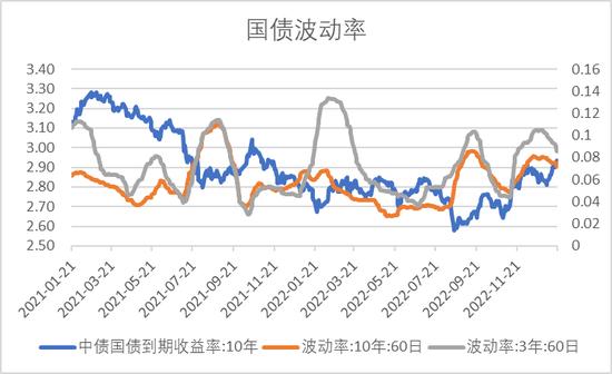 中加基金配置周报｜消费出行强势回暖，海内外风险暂缓