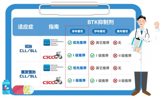 国内创新药一哥，要换人了：恒瑞医药的领先优势缩小，百济神州最有挑战力，中国生物制药不可小觑