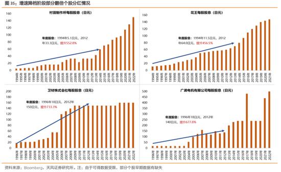 天风策略：增速降档阶段股市如何表现（日本篇）