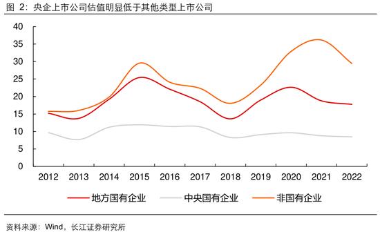 长江证券：从生产效率看央企上市公司投资价值