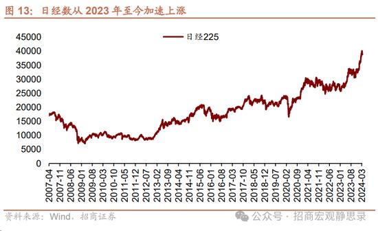 怎么看日本央行结束负利率和YCC？