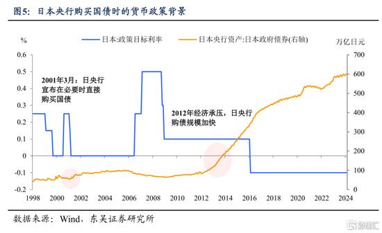 东吴证券：央行购债的来龙去脉