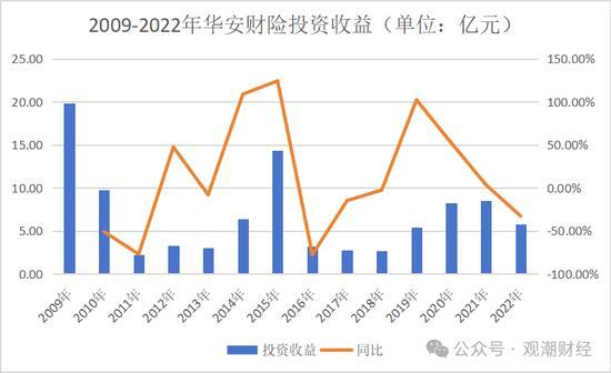 罕见人事大地震！华安财险高管班子集体调整，远调地方干部赴总部主持大局