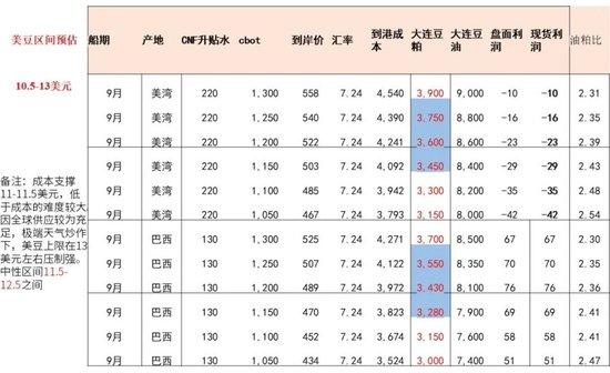 豆粕热点评论：豆粕缘何下跌？