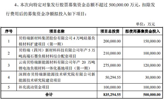 监管出手！北交所第一股贝特瑞董事长，“栽了”！原因曝光