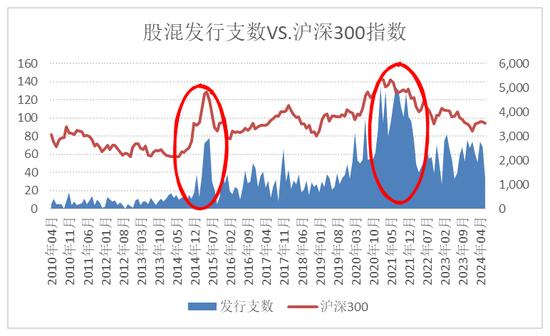 看了兴全的文案，让我感觉错全在基民