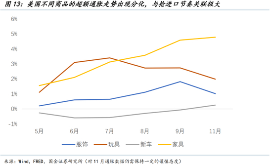 美联储的两大误判（国金宏观钟天）