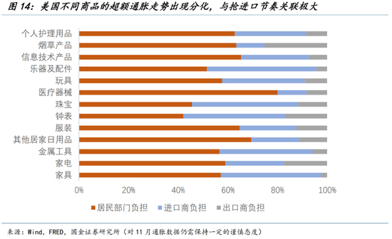 美联储的两大误判（国金宏观钟天）