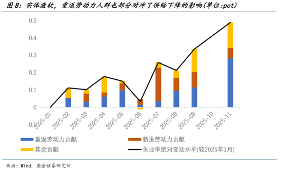 美联储的两大误判（国金宏观钟天）