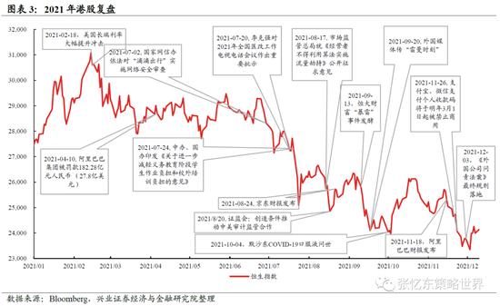 张忆东1月策略：港股曙光再现 内外部环境有利于反弹的时间窗口