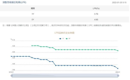 突发利好，事关所有房奴！LPR“双降”来了，100万房贷月供少30元！有银行股立马涨停