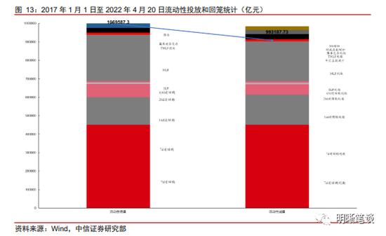 中信明明：美元美债走强 人民币汇率走向何方？