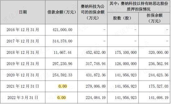 研报发表后交易所问询！纳思达免费教学：如何优雅的否认确实套现了49亿