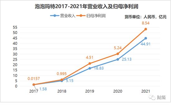 名创优品直营店数量原地踏步，“节衣缩食”成重要策略