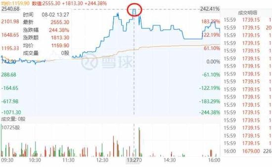 SEC的难题! 尚乘数科成为第一只市值超腾讯、阿里的中国股票