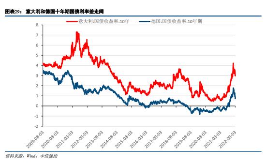 中信建投：欧洲能源危机，有哪些投资机会？