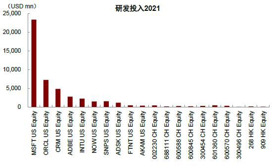 中金：中美上市企业盈利对比