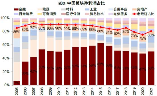 中金：中美上市企业盈利对比