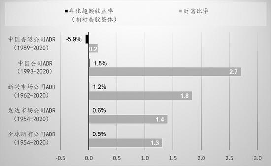 峥嵘二十年丨CFA会刊论文看资本市场开放史