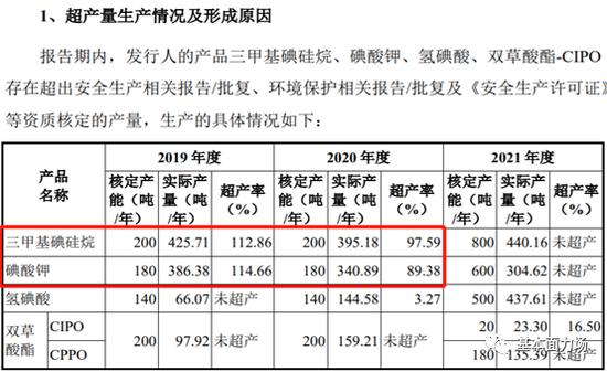 博苑股份IPO多年超标生产，寿光市应急管理局上演“躺平式干部”？