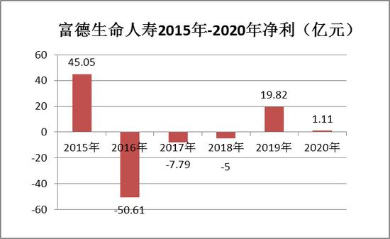 富德生命人寿又有大动作！张峻低调回归后哈尔滨银行入局，第五大股东减持4.99%