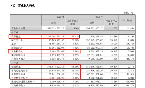 南方精工一字跌停！互动易“交流”成“吹牛”，董秘承认误导了投资者